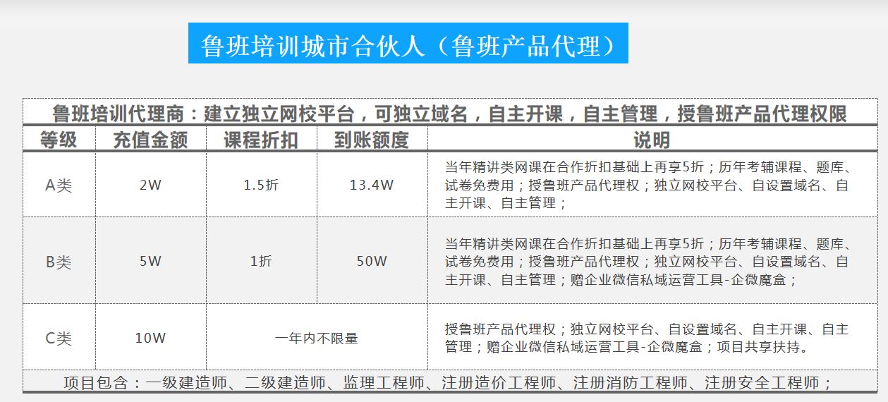 龙本鲁班职培联盟-招纳合伙人代理商 第 2 张