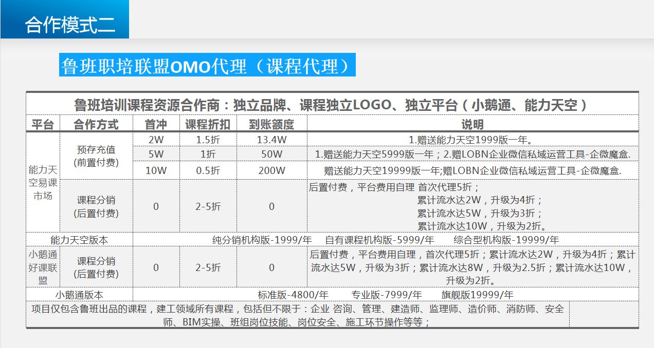 龙本鲁班职培联盟-招纳合伙人代理商 第 3 张
