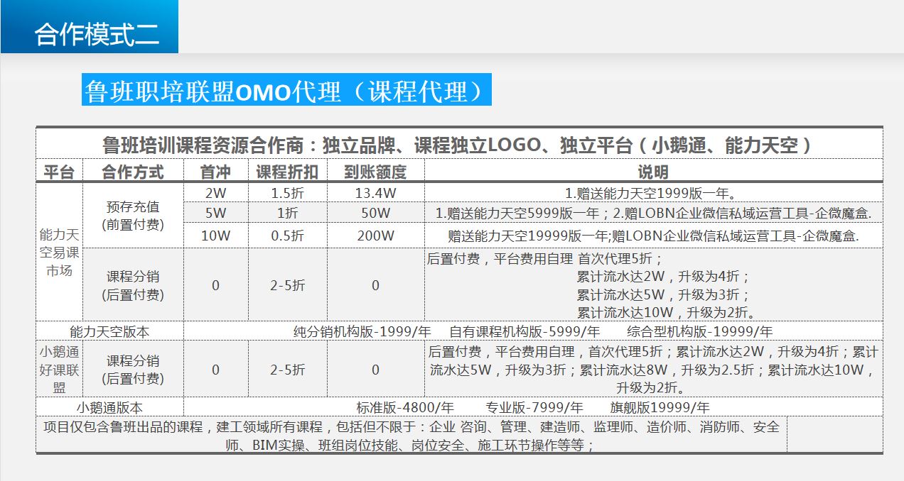 龙本鲁班职培联盟-招纳合伙人代理商 第 3 张