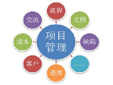 项目管理培训都包含了哪些内容