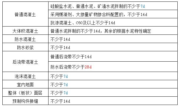 一建实务总结.png